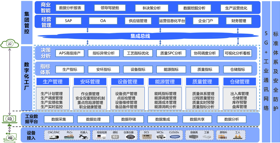离散制造行业智能工厂解决方案与信息技术咨询服务